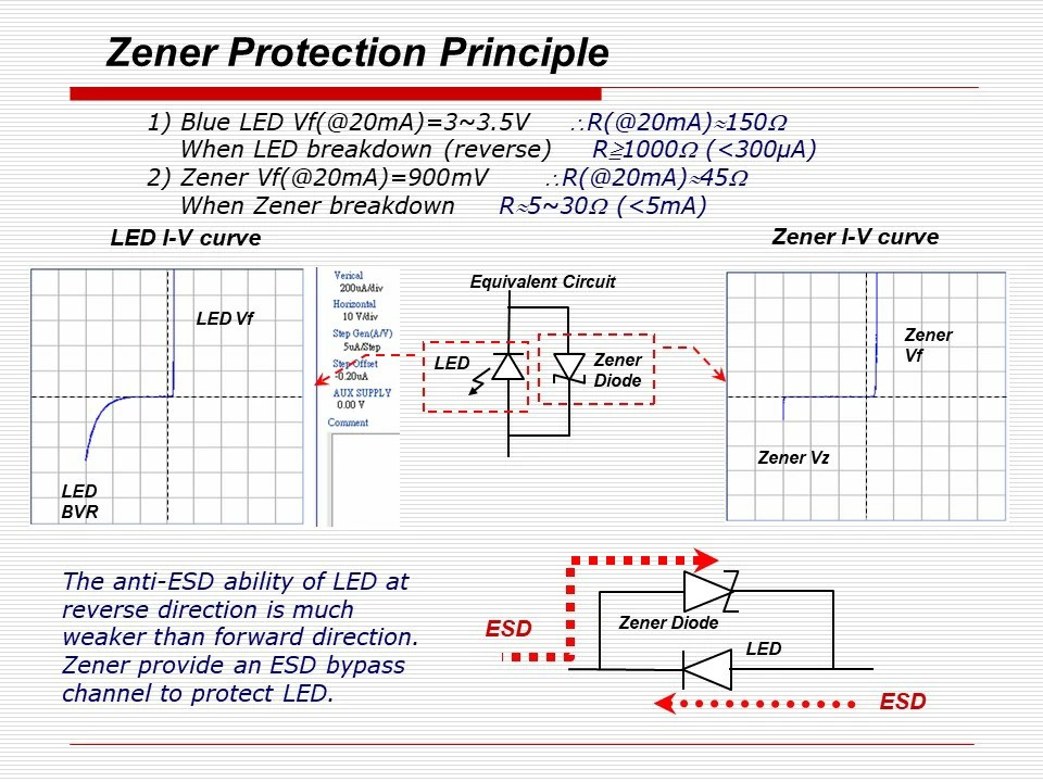 Zener Wafer For ESD Protection